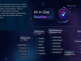 CreationNetwork。ai：使用22+工具的ai驱动的数字参与革命